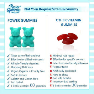 Power Gummies - Hair & Nails Vitamins - 2 Months Pack with extra benefits of natural and Vegetarian ingredients