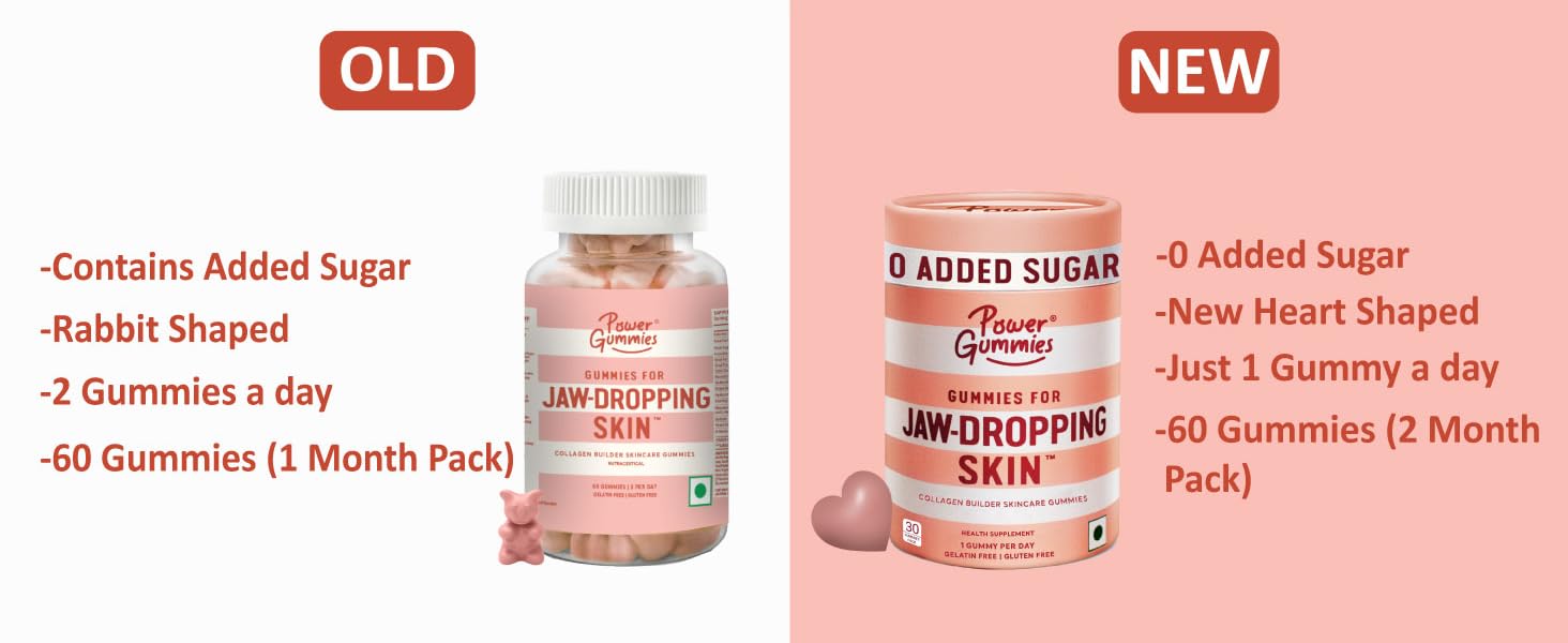 Jaw Dropping Skin - Power Gummies