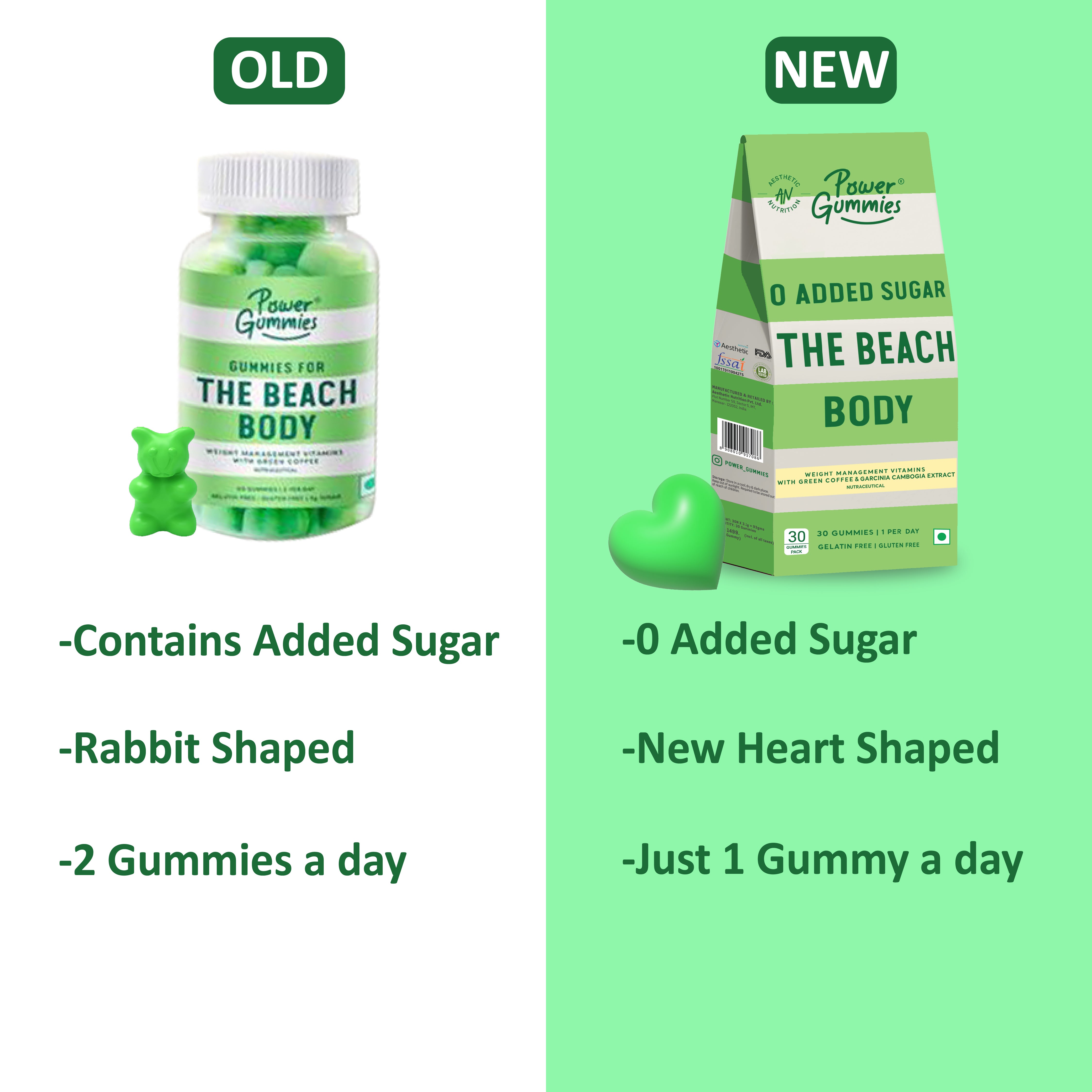 The Beach Body Gummies - Power Gummies (Copy) - Power Gummies 