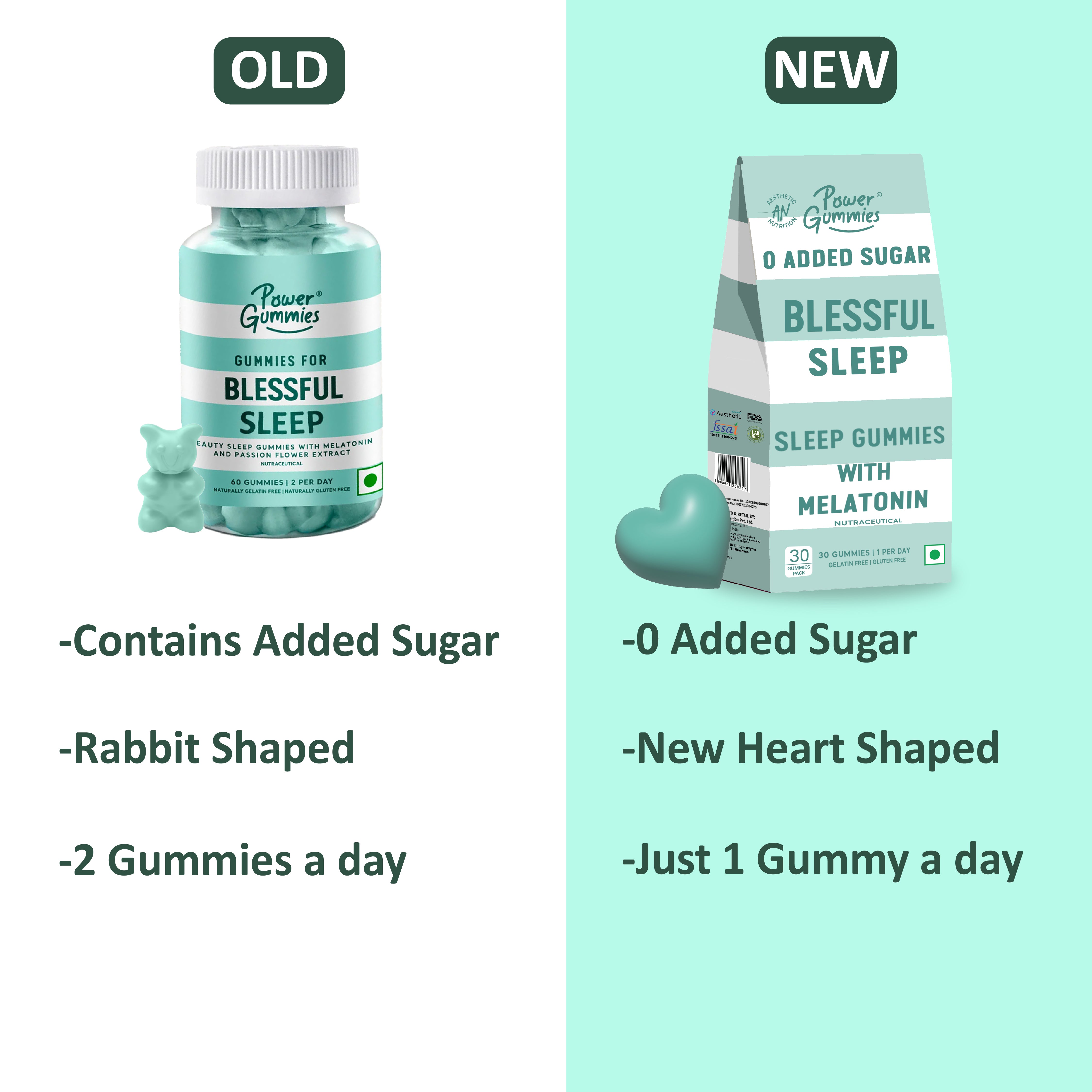 Blessful Sleep Gummies (Copy) - Power Gummies 