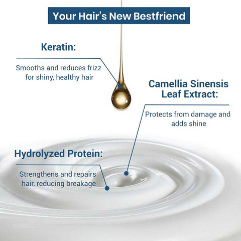 Advanced Hair Growth Serum - Power Serum