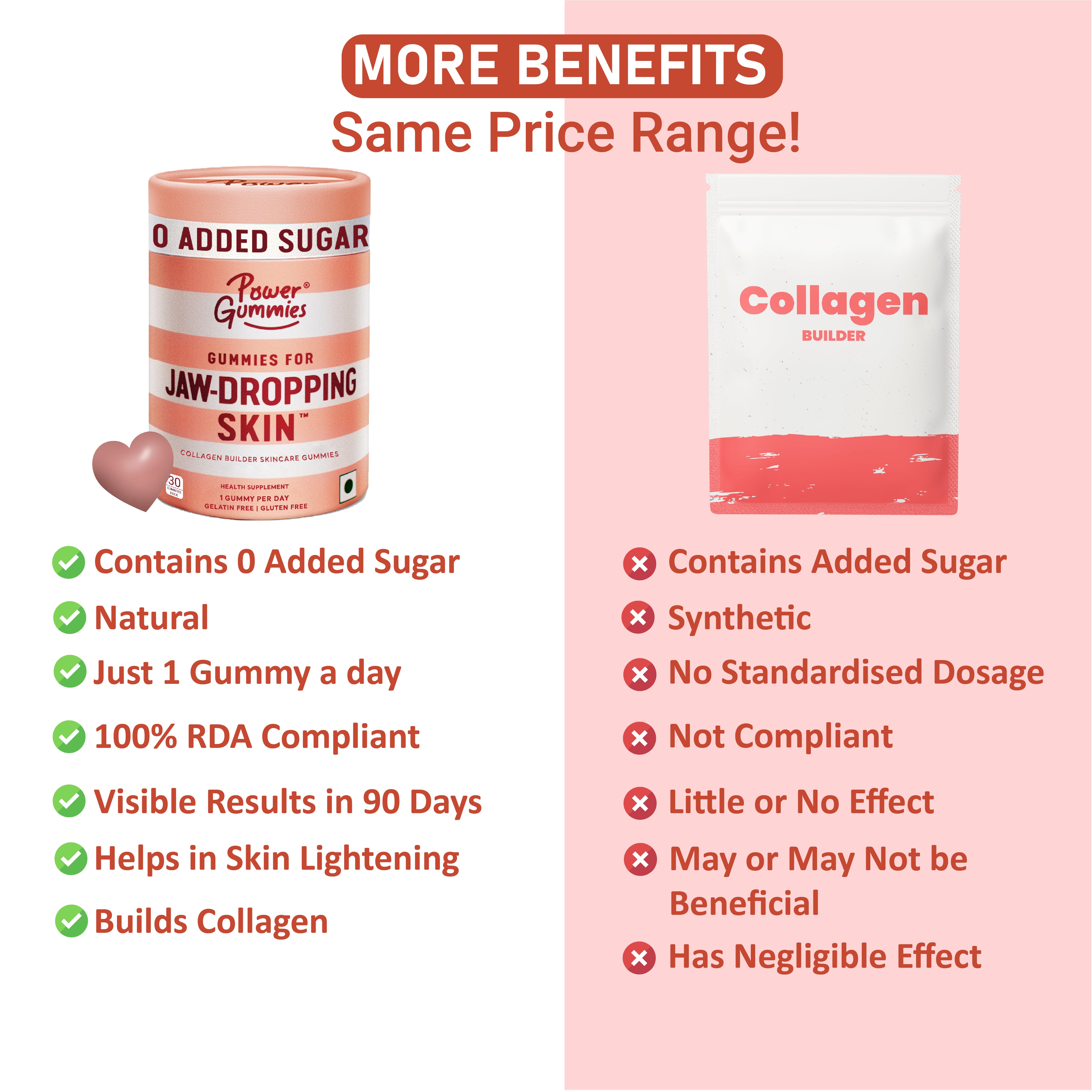 Collagen Builder | Skin Care Gummies Power Gummies Collagen Builder | Skin Care Gummies Power Gummies