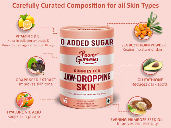 Jaw Dropping Skin - Power Gummies