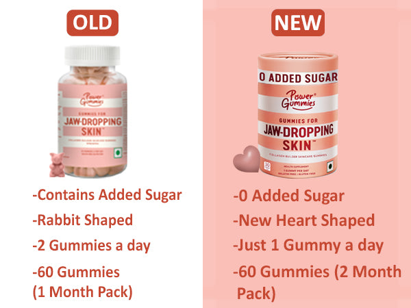 Jaw Dropping Skin - Power Gummies